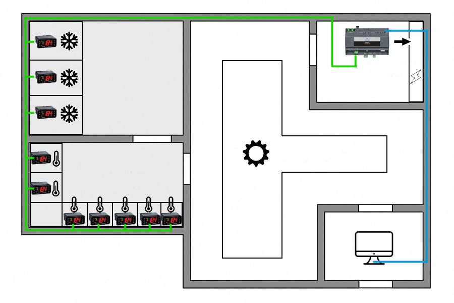 XWEB konkretes Beispiel